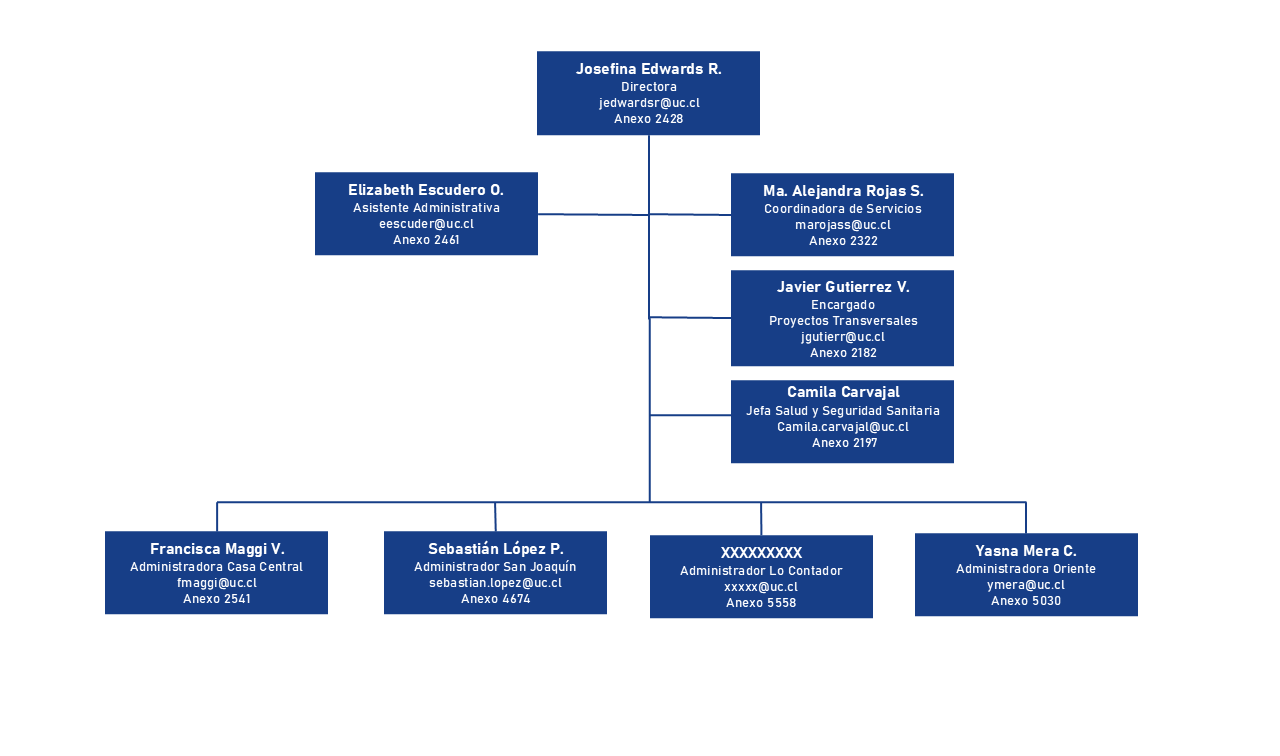 Organigrama administracion Página 4